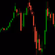 Pandemic Market Volatility
