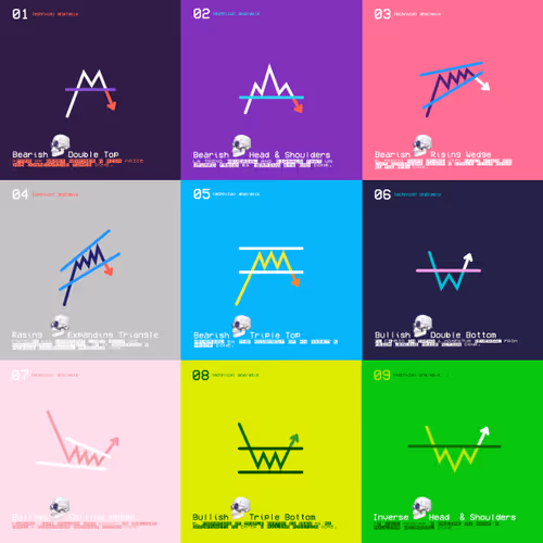 Patterns / Breakouts & Reversals