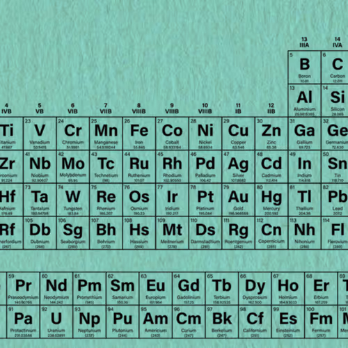 Periodic Table of Tardigrades