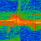 Radar Spectrograms