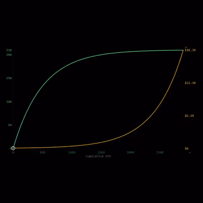 Sat0Formula