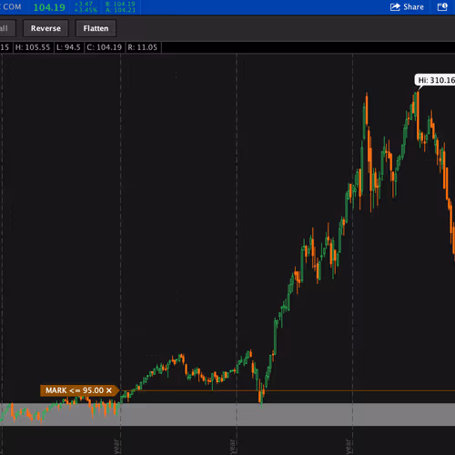 Stocks are Dead