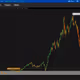 Stocks are Dead