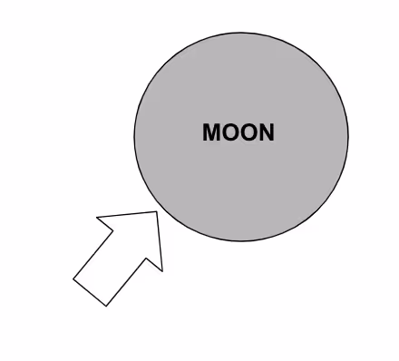 Stonks Doin Stonk Things - old