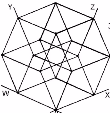 Strictly Shapes and Symbols