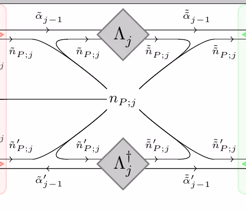 Tensor Networks