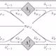 Tensor Networks