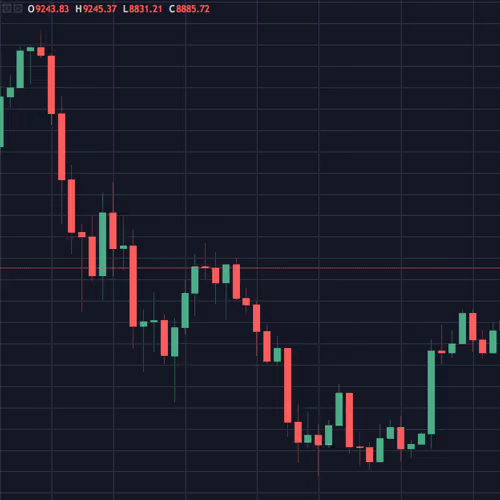 TEST chart
