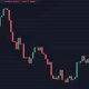 TEST chart