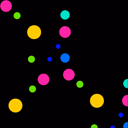 The Exotic Dot Collection - old