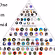 The One Autism Pyramid