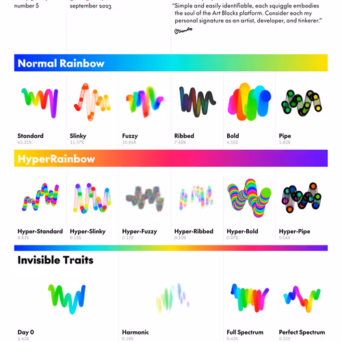 The Rainbow Soul of Generative Art (Chromie Squi