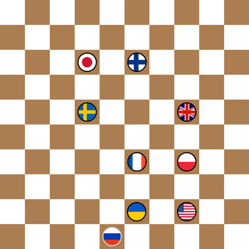 The state of the world in chess