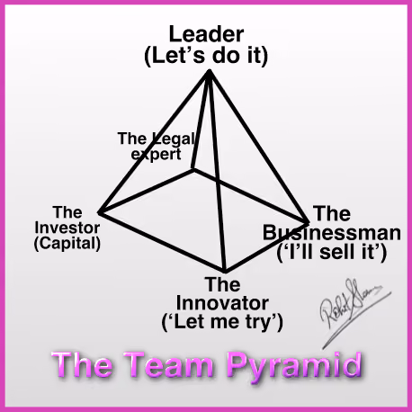 The Startup Pyramids