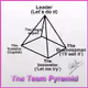 The Startup Pyramids