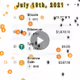 Tomorrow about Cryptocurrency