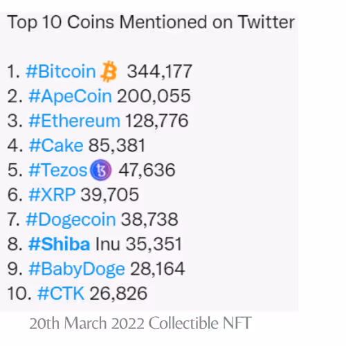Top 10 Blockchain Assets Mentioned on Twitter NFTs - old