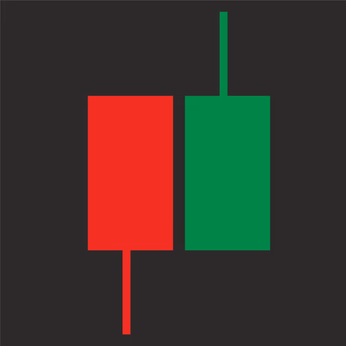 Trading charts
