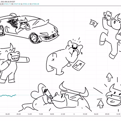 Trading View Art - old V2