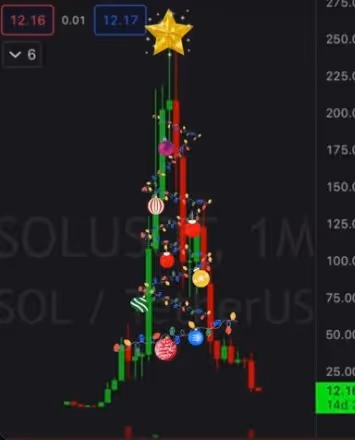 Non Fungible Planet V1