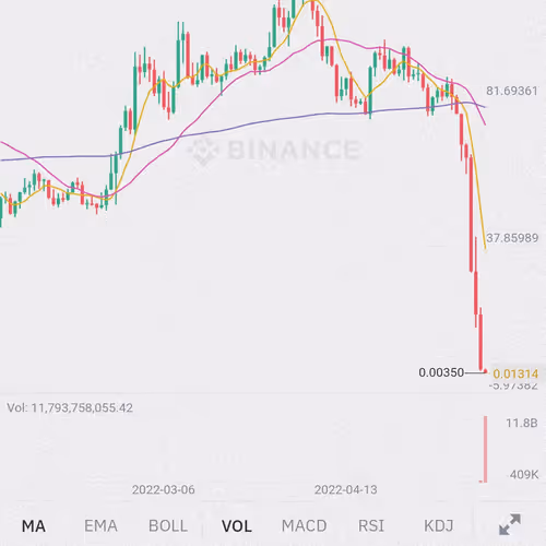 Bearish Collection #01