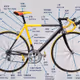 Weiso Cycling on Polygon