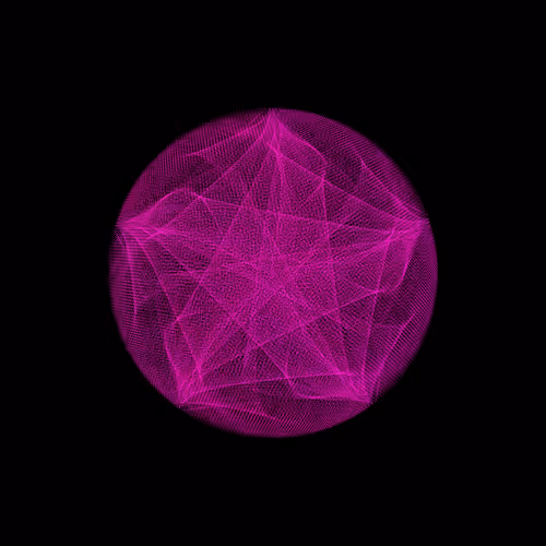 Thepirisproject