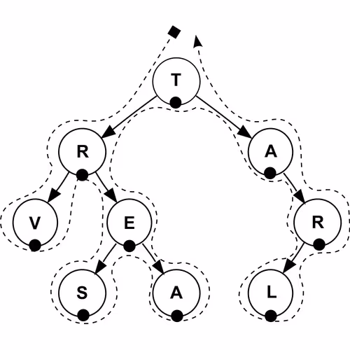 Catalog Records