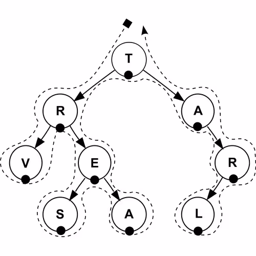 Catalog Records