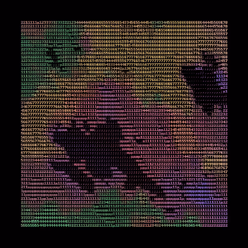 Textmaps