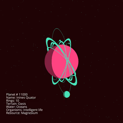 Planets With Loot