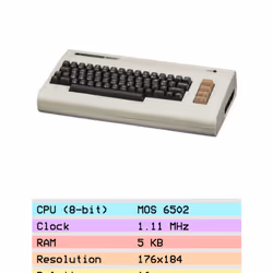 Commodore VIC-20