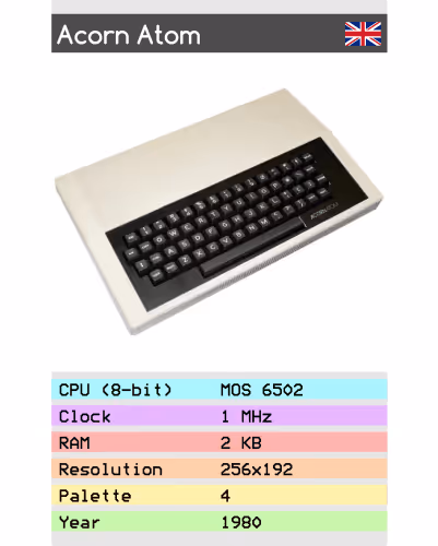 Acorn Atom