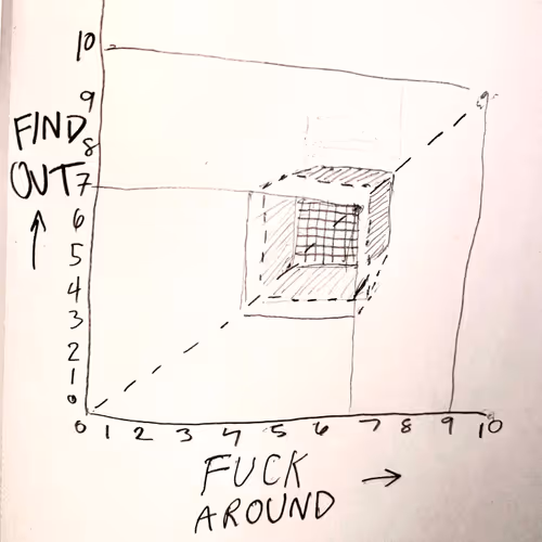 Math Qocui25gsq