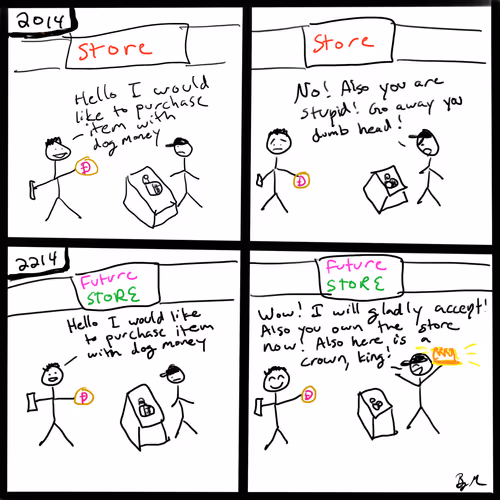 Crappy Dogecoin Doodles