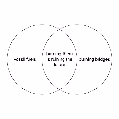 Item #9 Media
