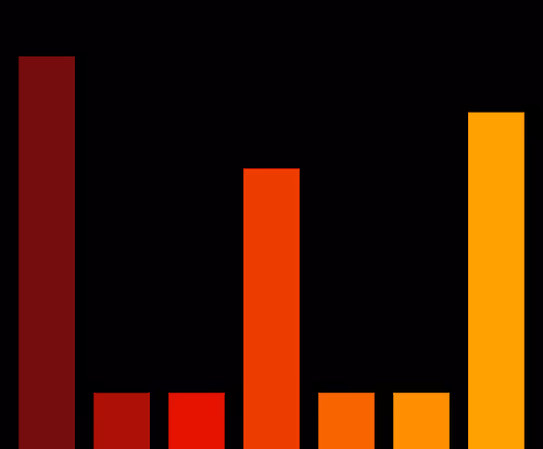 Charts Blaceflo