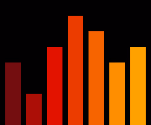 Charts Blaceflo