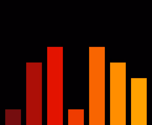 Charts Blaceflo