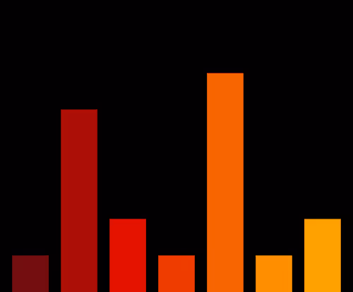 Charts Blaceflo