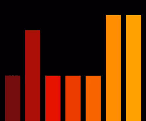 Charts Blaceflo
