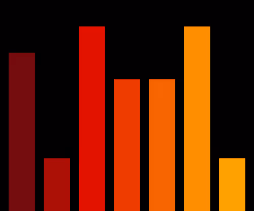 Charts Blaceflo