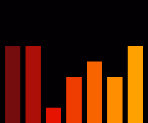 Charts Blaceflo