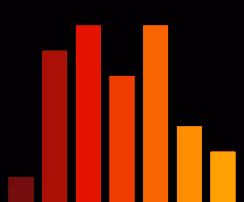 Charts Blaceflo