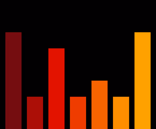 Charts Blaceflo