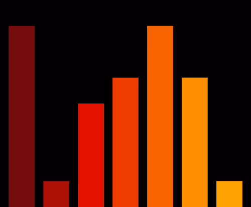 Charts Blaceflo