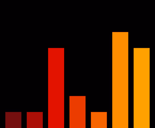 Charts Blaceflo