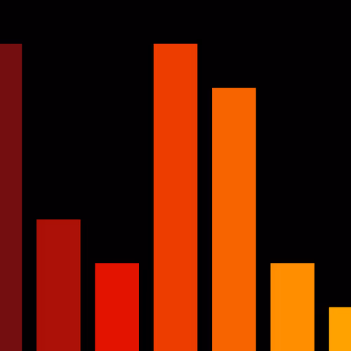 Charts Blaceflo