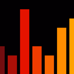 Charts #1388