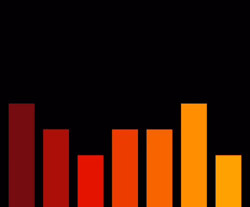 Charts Blaceflo
